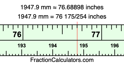 1947.9 mm in inches