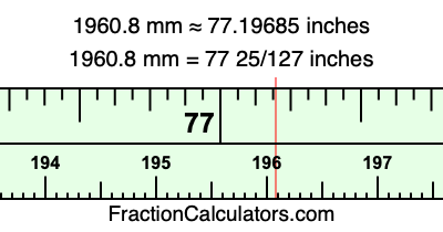1960.8 mm in inches