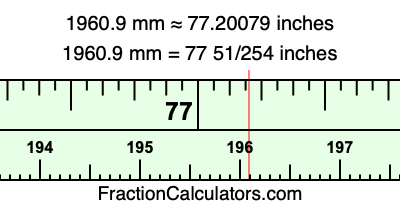 1960.9 mm in inches