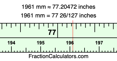 1961 mm in inches