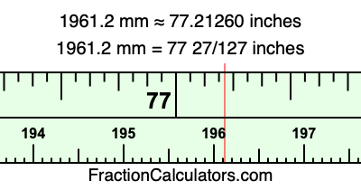 1961.2 mm in inches