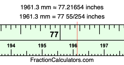 1961.3 mm in inches