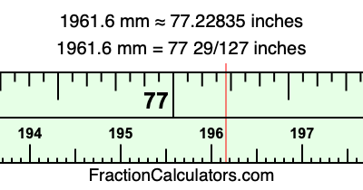 1961.6 mm in inches