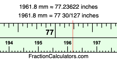 1961.8 mm in inches