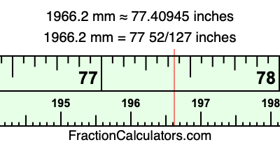 1966.2 mm in inches
