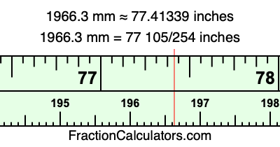 1966.3 mm in inches