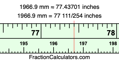 1966.9 mm in inches