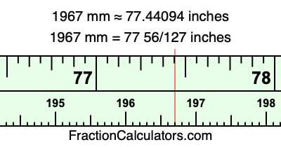 1967 mm in inches