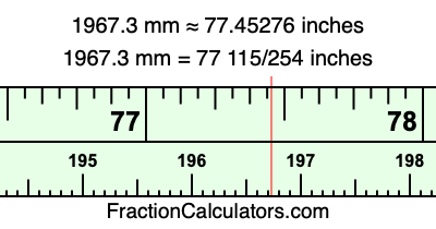 1967.3 mm in inches