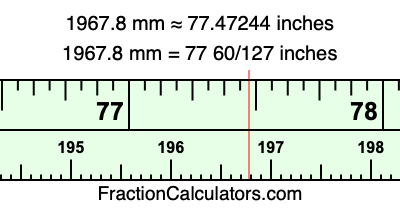1967.8 mm in inches