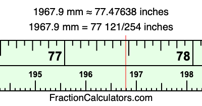 1967.9 mm in inches
