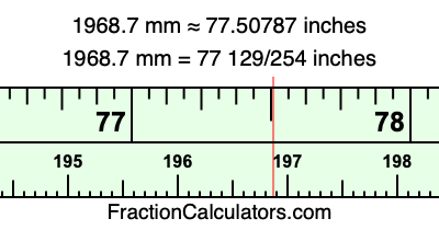 1968.7 mm in inches