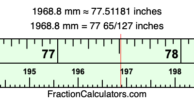 1968.8 mm in inches