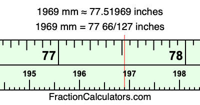 1969 mm in inches