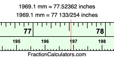1969.1 mm in inches