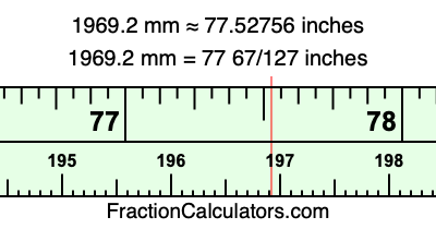 1969.2 mm in inches