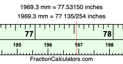 1969.3 mm in inches
