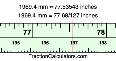 1969.4 mm in inches