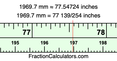 1969.7 mm in inches