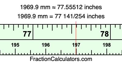 1969.9 mm in inches