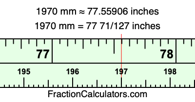 1970 mm in inches