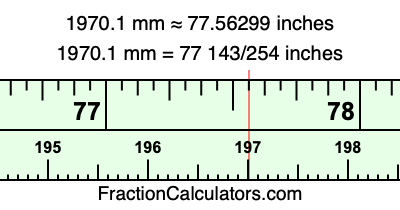 1970.1 mm in inches