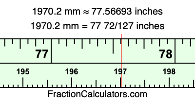 1970.2 mm in inches