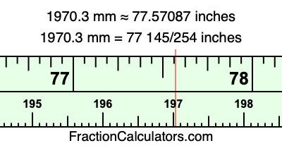 1970.3 mm in inches