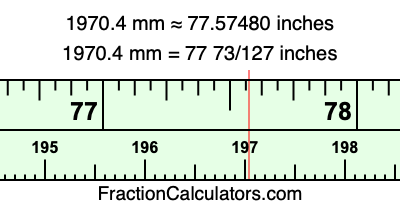 1970.4 mm in inches
