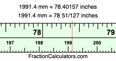 1991.4 mm in inches