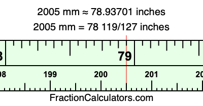 2005 mm in inches