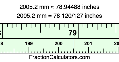2005.2 mm in inches