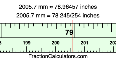 2005.7 mm in inches