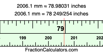2006.1 mm in inches
