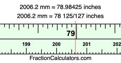 2006.2 mm in inches
