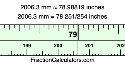 2006.3 mm in inches
