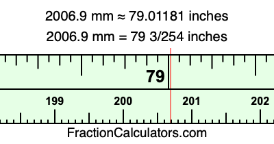 2006.9 mm in inches