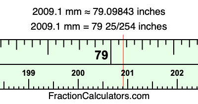 2009.1 mm in inches