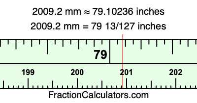 2009.2 mm in inches