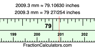 2009.3 mm in inches