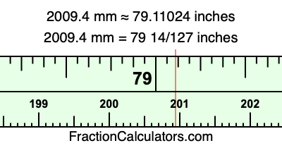 2009.4 mm in inches