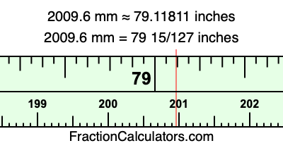 2009.6 mm in inches
