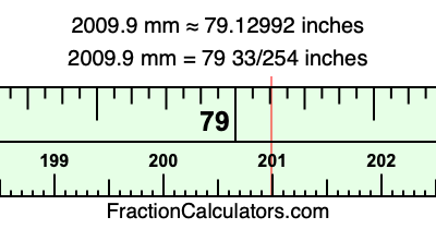 2009.9 mm in inches