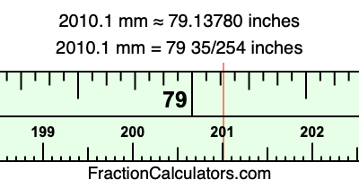 2010.1 mm in inches