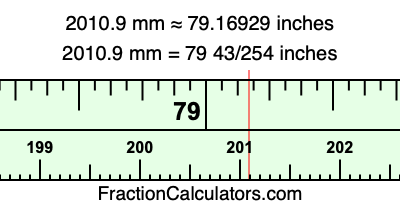 2010.9 mm in inches