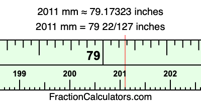 2011 mm in inches