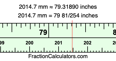 2014.7 mm in inches