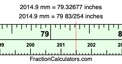 2014.9 mm in inches