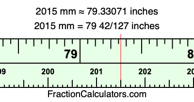 2015 mm in inches