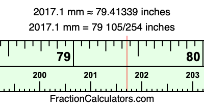 2017.1 mm in inches